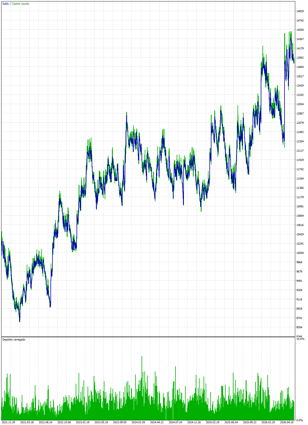 Curva de capital do backtest da estratégia V-DAX