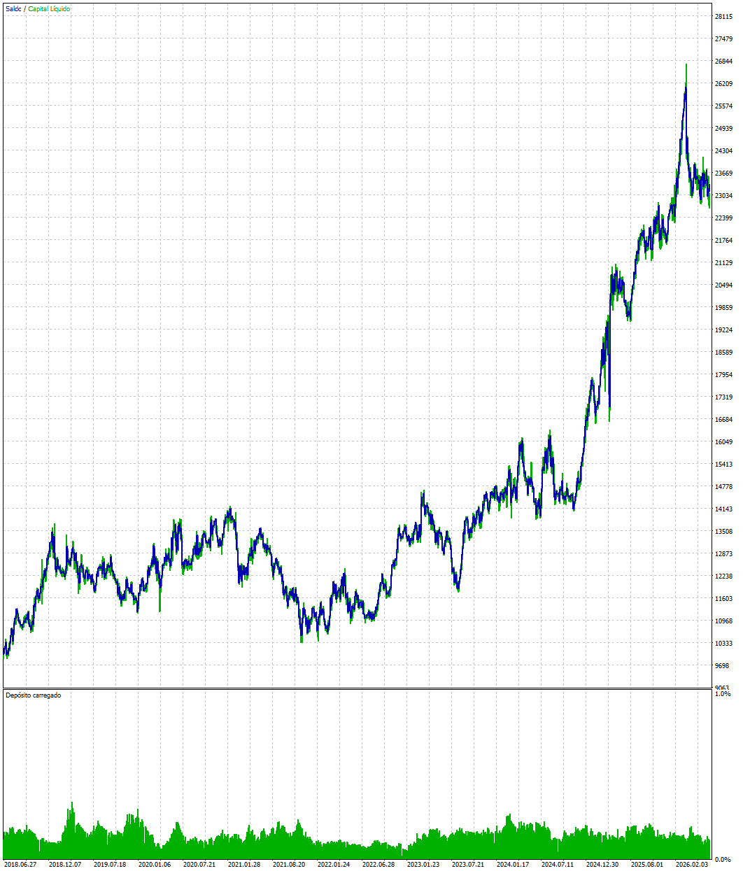 Curva de capital do backtest da estratégia Z-Intraday