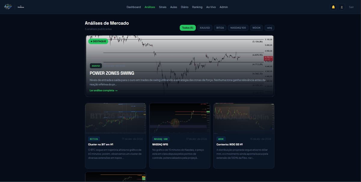 Análises de Mercado