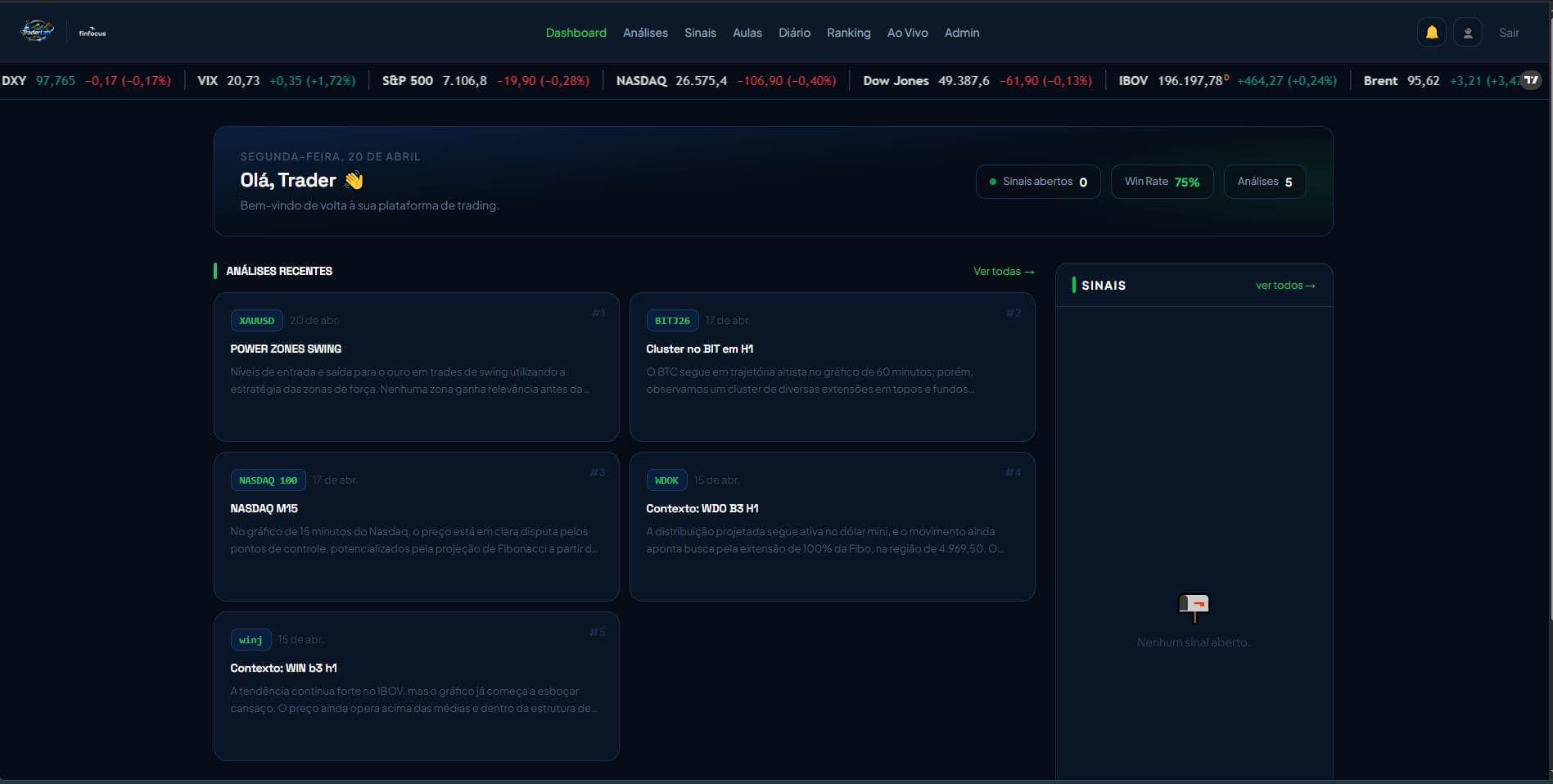 Dashboard TraderLab